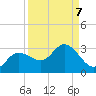 Bay Aristocrat Village tide chart for Tuesday, September 7, 2021