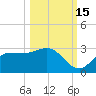 Bay Aristocrat Village tide chart for Friday, October 15, 2021