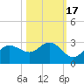 Bay Aristocrat Village tide chart for Sunday, October 17, 2021