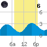 Bay Aristocrat Village tide chart for Wednesday, October 6, 2021