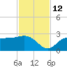 Bay Aristocrat Village tide chart for Friday, November 12, 2021
