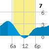 Bay Aristocrat Village tide chart for Sunday, November 7, 2021