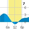 Bay Aristocrat Village tide chart for Tuesday, December 7, 2021