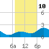 Bay Aristocrat Village tide chart for Monday, January 10, 2022