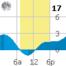 Bay Aristocrat Village tide chart for Monday, January 17, 2022
