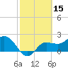 Bay Aristocrat Village tide chart for Tuesday, February 15, 2022