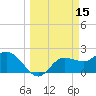 Bay Aristocrat Village tide chart for Tuesday, March 15, 2022