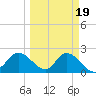 Bay Aristocrat Village tide chart for Saturday, March 19, 2022