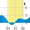 Bay Aristocrat Village tide chart for Tuesday, March 1, 2022