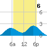 Bay Aristocrat Village tide chart for Sunday, March 6, 2022