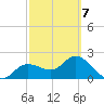 Bay Aristocrat Village tide chart for Monday, March 7, 2022