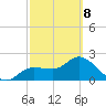 Bay Aristocrat Village tide chart for Tuesday, March 8, 2022