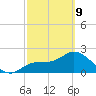 Bay Aristocrat Village tide chart for Wednesday, March 9, 2022