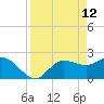 Bay Aristocrat Village tide chart for Tuesday, April 12, 2022