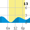 Bay Aristocrat Village tide chart for Wednesday, April 13, 2022