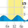 Bay Aristocrat Village tide chart for Friday, April 15, 2022