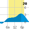 Bay Aristocrat Village tide chart for Wednesday, April 20, 2022