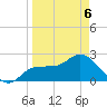 Bay Aristocrat Village tide chart for Wednesday, April 6, 2022