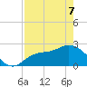 Bay Aristocrat Village tide chart for Saturday, May 7, 2022