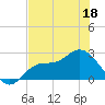 Bay Aristocrat Village tide chart for Saturday, June 18, 2022