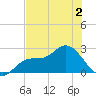 Bay Aristocrat Village tide chart for Thursday, June 2, 2022
