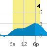 Bay Aristocrat Village tide chart for Saturday, June 4, 2022