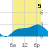 Bay Aristocrat Village tide chart for Sunday, June 5, 2022