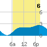 Bay Aristocrat Village tide chart for Monday, June 6, 2022