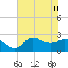 Bay Aristocrat Village tide chart for Wednesday, June 8, 2022
