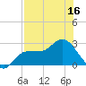 Bay Aristocrat Village tide chart for Saturday, July 16, 2022