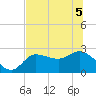 Bay Aristocrat Village tide chart for Tuesday, July 5, 2022
