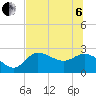 Bay Aristocrat Village tide chart for Wednesday, July 6, 2022