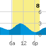 Bay Aristocrat Village tide chart for Friday, July 8, 2022