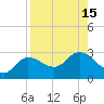 Bay Aristocrat Village tide chart for Monday, August 15, 2022