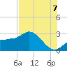 Bay Aristocrat Village tide chart for Sunday, August 7, 2022