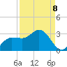 Bay Aristocrat Village tide chart for Thursday, September 8, 2022