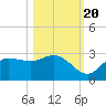 Bay Aristocrat Village tide chart for Thursday, October 20, 2022