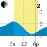 Bay Aristocrat Village tide chart for Sunday, October 2, 2022