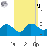 Bay Aristocrat Village tide chart for Sunday, October 9, 2022