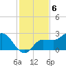 Bay Aristocrat Village tide chart for Tuesday, December 6, 2022