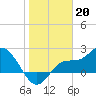 Bay Aristocrat Village tide chart for Friday, January 20, 2023