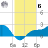 Bay Aristocrat Village tide chart for Friday, January 6, 2023