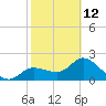 Bay Aristocrat Village tide chart for Sunday, February 12, 2023