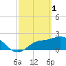 Bay Aristocrat Village tide chart for Wednesday, March 1, 2023