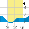 Bay Aristocrat Village tide chart for Saturday, March 4, 2023
