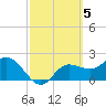 Bay Aristocrat Village tide chart for Sunday, March 5, 2023