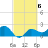 Bay Aristocrat Village tide chart for Monday, March 6, 2023