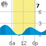 Bay Aristocrat Village tide chart for Tuesday, March 7, 2023
