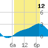 Bay Aristocrat Village tide chart for Wednesday, April 12, 2023