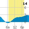 Bay Aristocrat Village tide chart for Friday, April 14, 2023